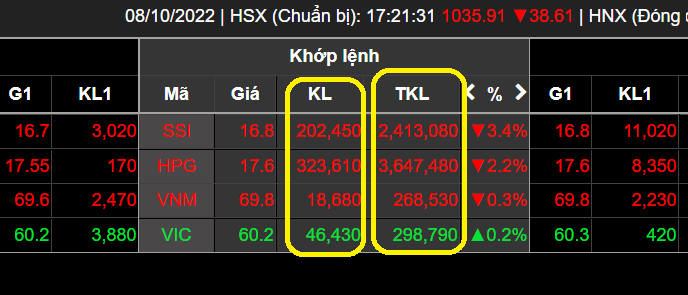 Khối lượng giao dịch trong chứng khoán là gì? (Đầy đủ nhất)