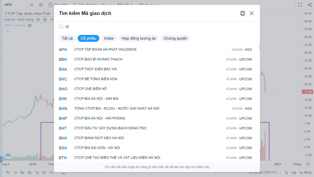 Cách xem biểu đồ giá: Tìm kiếm mã cổ phiếu trên biểu đồ giá