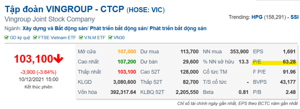 Các phương pháp định giá cổ phiếu phổ biến hiệu quả nhất hiện nay 4 Các phương pháp định giá cổ phiếu phổ biến hiệu quả nhất hiện nay