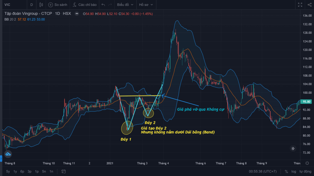 Chỉ báo kỹ thuật Bollinger Bands là gì? Các phương pháp giao dịch ứng dụng Bollinger Bands 12 Chỉ báo kỹ thuật Bollinger Bands là gì? Các phương pháp giao dịch ứng dụng Bollinger Bands
