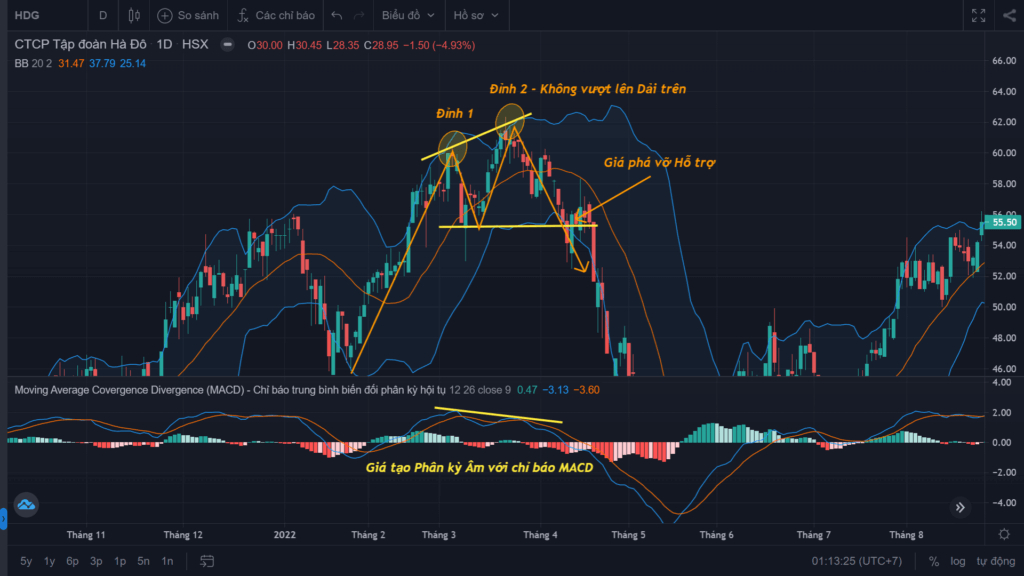Chỉ báo kỹ thuật Bollinger Bands là gì? Các phương pháp giao dịch ứng dụng Bollinger Bands 13 Chỉ báo kỹ thuật Bollinger Bands là gì? Các phương pháp giao dịch ứng dụng Bollinger Bands