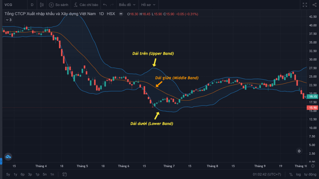 Chỉ báo kỹ thuật Bollinger Bands là gì? Các phương pháp giao dịch ứng dụng Bollinger Bands 3 Chỉ báo kỹ thuật Bollinger Bands là gì? Các phương pháp giao dịch ứng dụng Bollinger Bands
