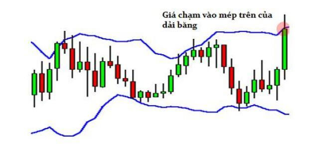 Chỉ báo kỹ thuật Bollinger Bands là gì? Các phương pháp giao dịch ứng dụng Bollinger Bands 8 Chỉ báo kỹ thuật Bollinger Bands là gì? Các phương pháp giao dịch ứng dụng Bollinger Bands