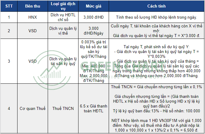 Chi phí giao dịch chứng khoán bao gồm những gì? 4 Chi phí giao dịch chứng khoán bao gồm những gì?