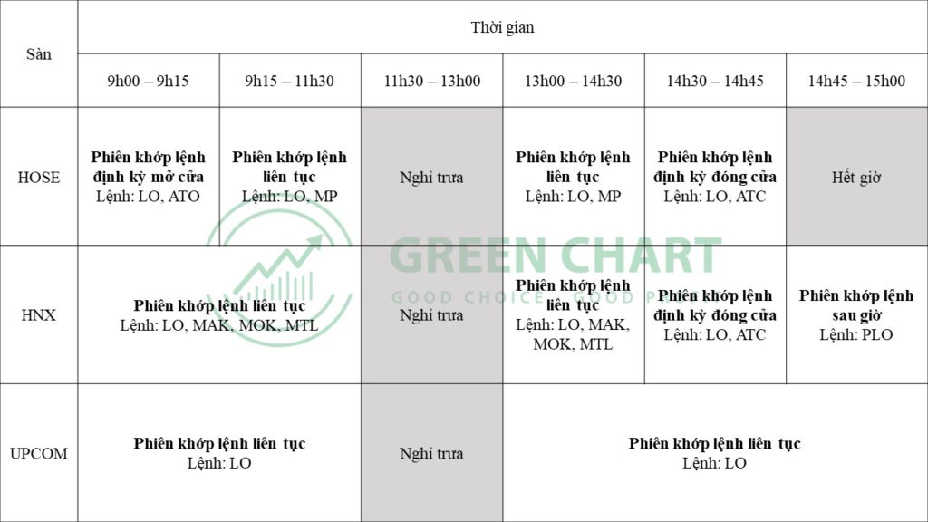 Các khung thời gian giao dịch chứng khoán tại Việt Nam (cần biết)
