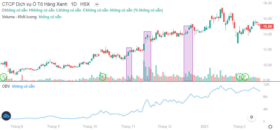 Chỉ báo kỹ thuật OBV (On Balance Volume) và ứng dụng trong giao dịch 4 Chỉ báo kỹ thuật OBV (On Balance Volume) và ứng dụng trong giao dịch