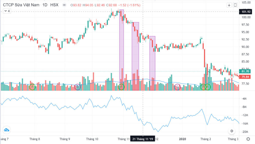 Chỉ báo kỹ thuật OBV (On Balance Volume) và ứng dụng trong giao dịch 5 Chỉ báo kỹ thuật OBV (On Balance Volume) và ứng dụng trong giao dịch