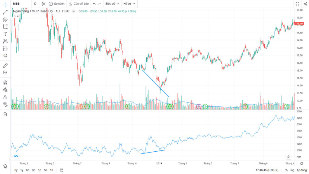 Chỉ báo kỹ thuật OBV (On Balance Volume) và ứng dụng trong giao dịch 6 Chỉ báo kỹ thuật OBV (On Balance Volume) và ứng dụng trong giao dịch