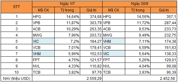 Cổ phiếu Blue Chip, Midcap, Penny là gì?