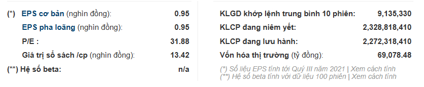 Cổ phiếu quỹ là gì? Khi nào công ty nên mua bán cổ phiếu quỹ ? 2 Cổ phiếu quỹ là gì (1)