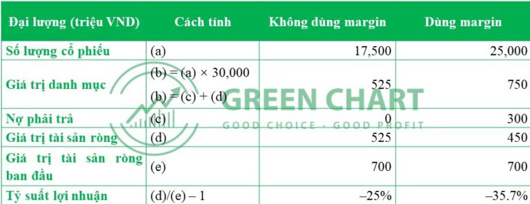 Đòn bẩy trong đầu tư chứng khoán là gì? 4 Đòn bẩy trong đầu tư chứng khoán là gì?