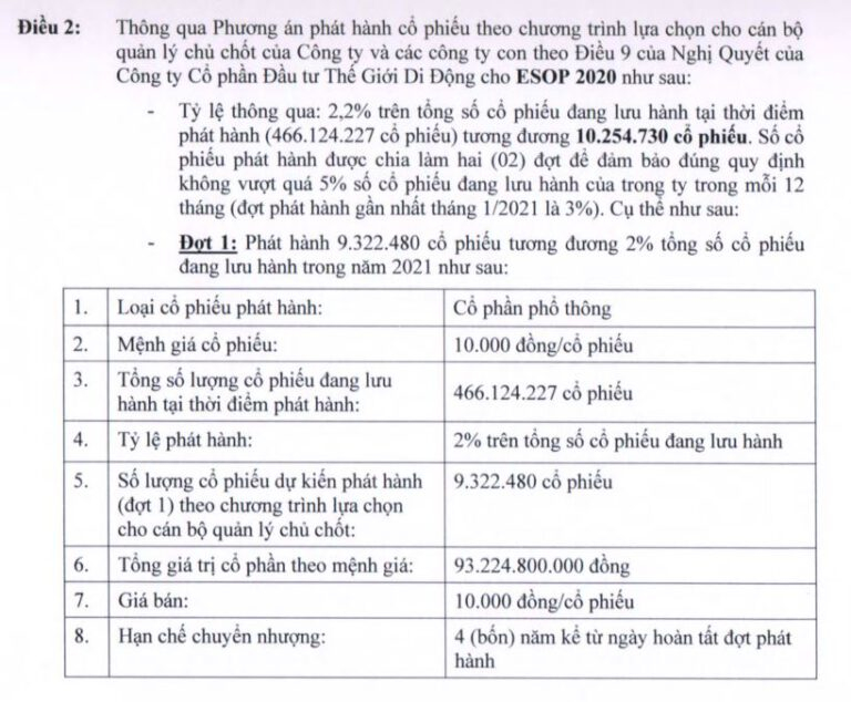 Cổ phiếu ESOP là gì?