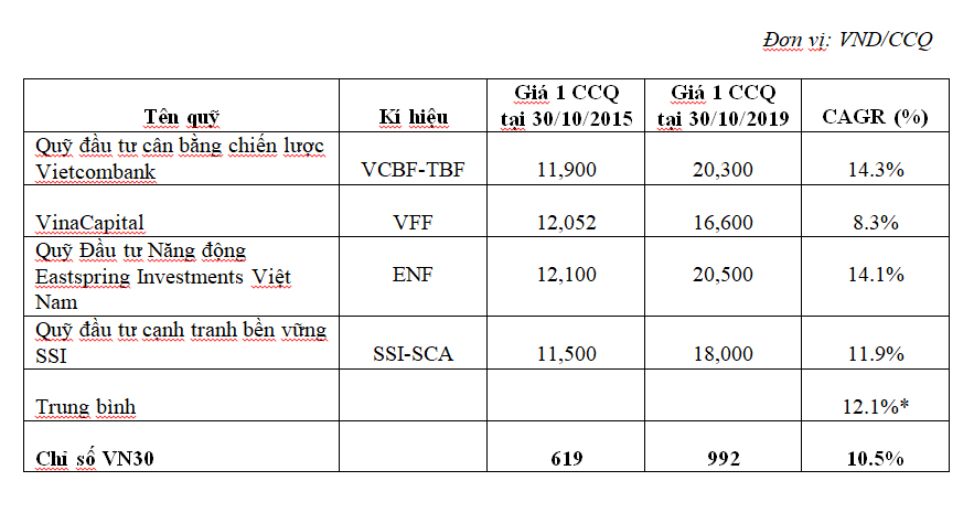 Quỹ hoán đổi danh mục - ETF là gì? 7 Quỹ hoán đổi danh mục - ETF là gì?