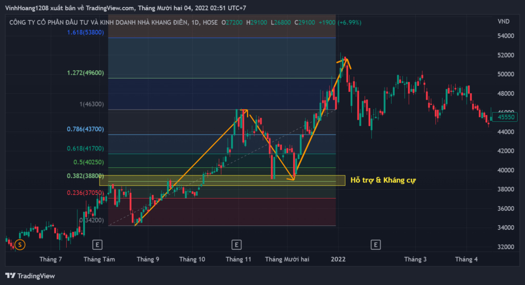 Fibonacci thoái lui – Fibonacci Retracements là gì? Ứng dụng trong giao dịch như thế nào? 11 Fibonacci thoái lui – Fibonacci Retracements là gì? Ứng dụng trong giao dịch như thế nào?