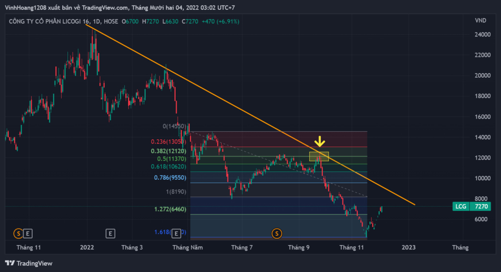 Fibonacci thoái lui – Fibonacci Retracements là gì? Ứng dụng trong giao dịch như thế nào? 12 Fibonacci thoái lui – Fibonacci Retracements là gì? Ứng dụng trong giao dịch như thế nào?