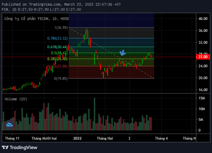Fibonacci thoái lui – Fibonacci Retracements là gì? Ứng dụng trong giao dịch như thế nào? 5 Fibonacci thoái lui – Fibonacci Retracements là gì? Ứng dụng trong giao dịch như thế nào?