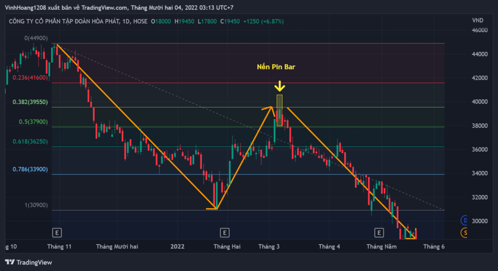 Fibonacci thoái lui – Fibonacci Retracements là gì? Ứng dụng trong giao dịch như thế nào? 9 Fibonacci thoái lui – Fibonacci Retracements là gì? Ứng dụng trong giao dịch như thế nào?