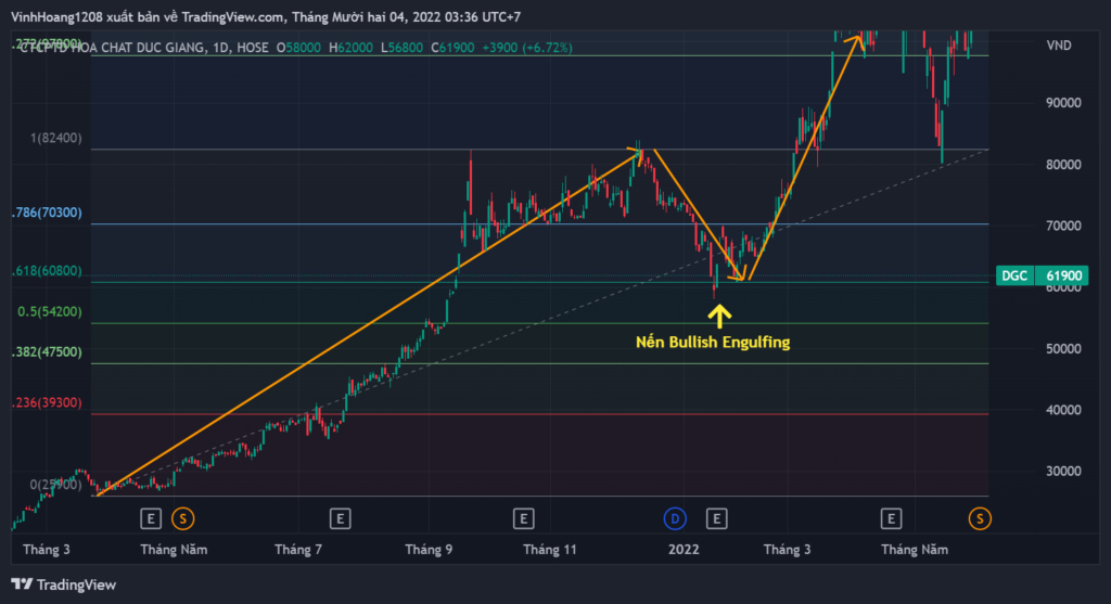 Fibonacci thoái lui – Fibonacci Retracements là gì? Ứng dụng trong giao dịch như thế nào? 10 Fibonacci thoái lui – Fibonacci Retracements là gì? Ứng dụng trong giao dịch như thế nào?