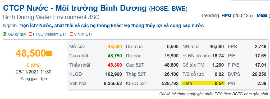 Hệ số beta của cổ phiếu là gì?