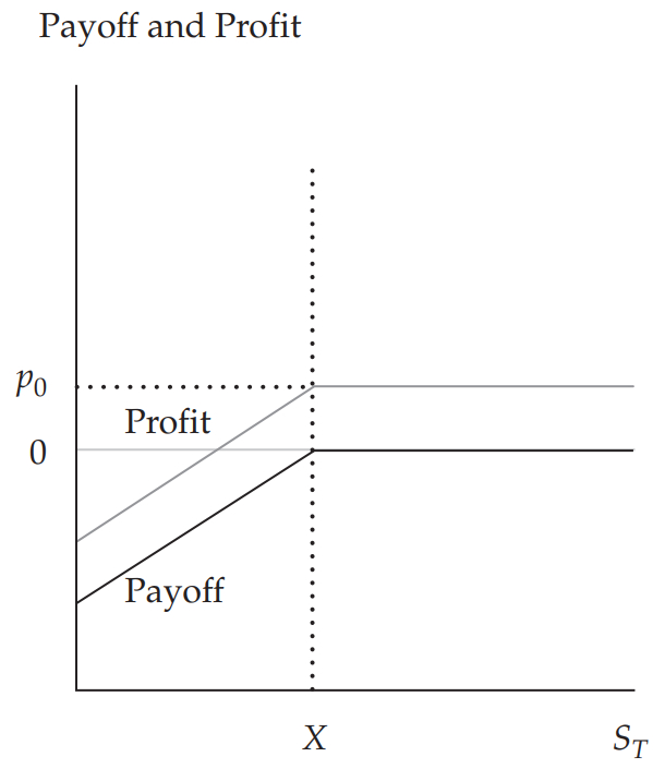 Kiến thức cơ bản về Hợp đồng quyền chọn (Option) 5 Kiến thức cơ bản về Hợp đồng quyền chọn (Option)