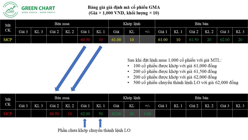 Hướng dẫn cách đặt lệnh mua bán chứng khoán 11 Hướng dẫn cách đặt lệnh mua bán chứng khoán