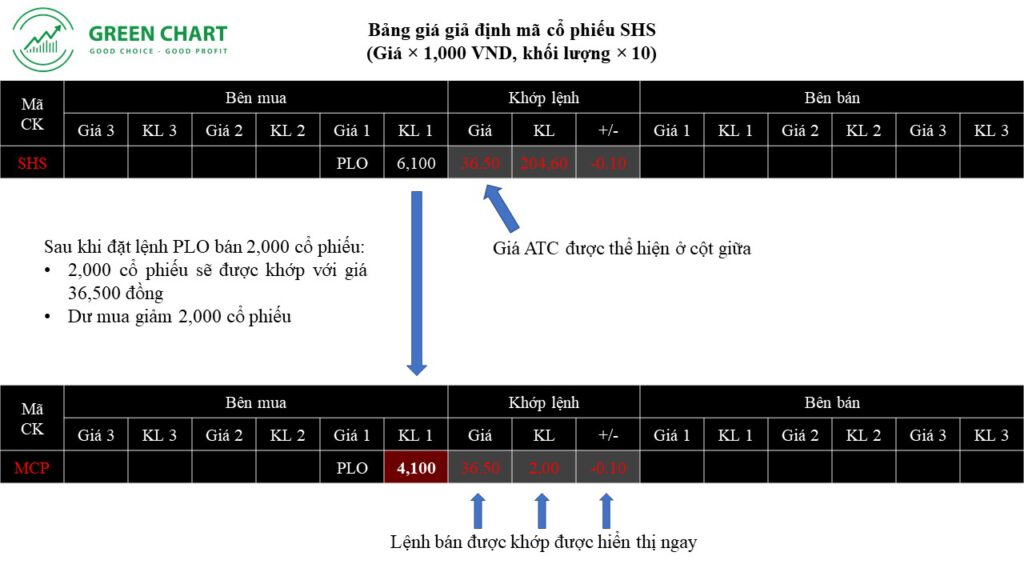 Hướng dẫn cách đặt lệnh mua bán chứng khoán 12 Hướng dẫn cách đặt lệnh mua bán chứng khoán