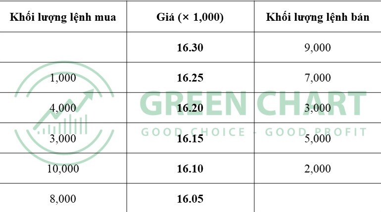 Hướng dẫn cách đặt lệnh mua bán chứng khoán 13 Hướng dẫn cách đặt lệnh mua bán chứng khoán