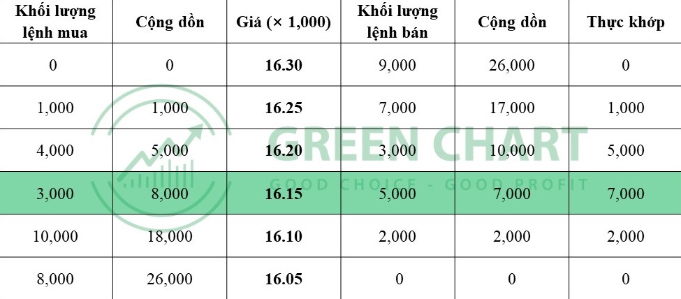 Hướng dẫn cách đặt lệnh mua bán chứng khoán 14 Hướng dẫn cách đặt lệnh mua bán chứng khoán
