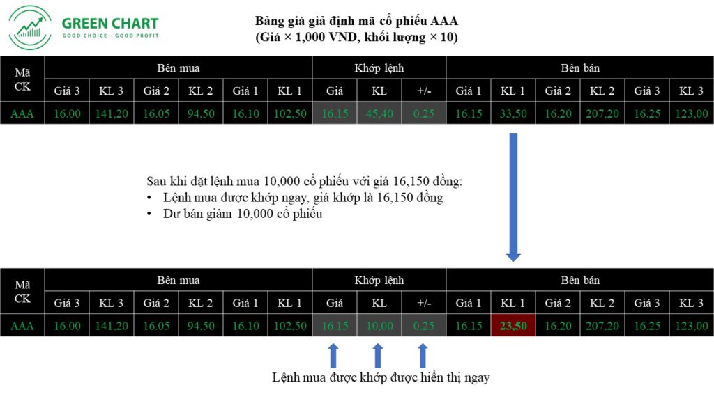 Hướng dẫn cách đặt lệnh mua bán chứng khoán 3 Hướng dẫn cách đặt lệnh mua bán chứng khoán