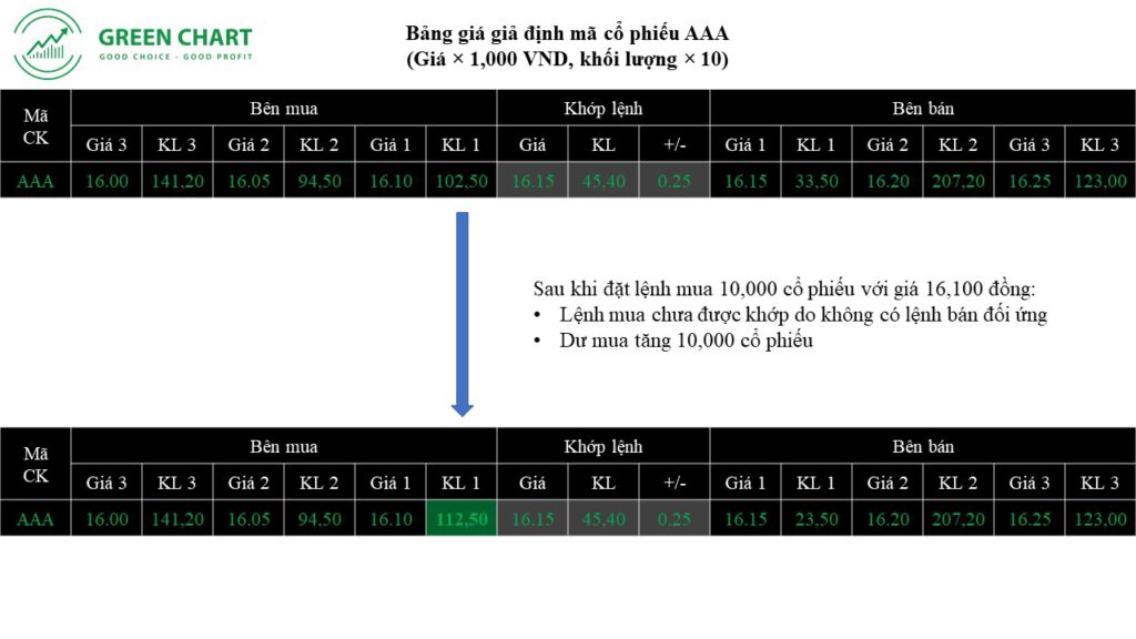 Hướng dẫn cách đặt lệnh mua bán chứng khoán 4 Hướng dẫn cách đặt lệnh mua bán chứng khoán