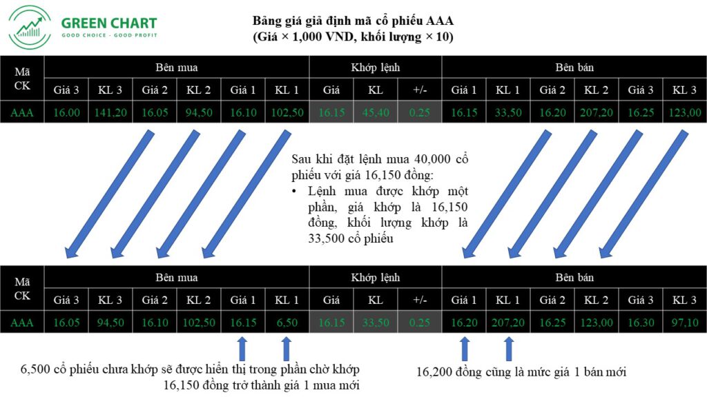 Hướng dẫn cách đặt lệnh mua bán chứng khoán 6 Hướng dẫn cách đặt lệnh mua bán chứng khoán