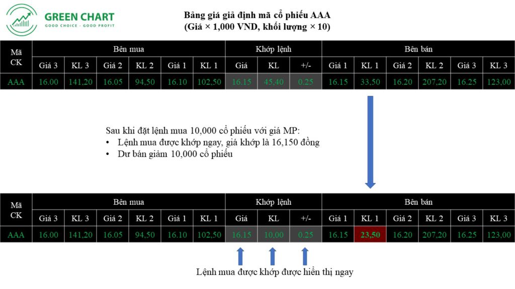 Hướng dẫn cách đặt lệnh mua bán chứng khoán 8 Hướng dẫn cách đặt lệnh mua bán chứng khoán