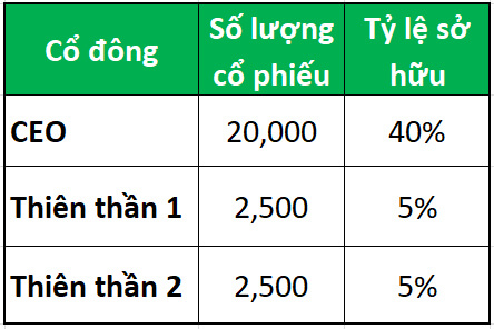 Hiểu về IPO và cách thức huy động vốn của doanh nghiệp 2 Hiểu về IPO và cách thức huy động vốn của doanh nghiệp