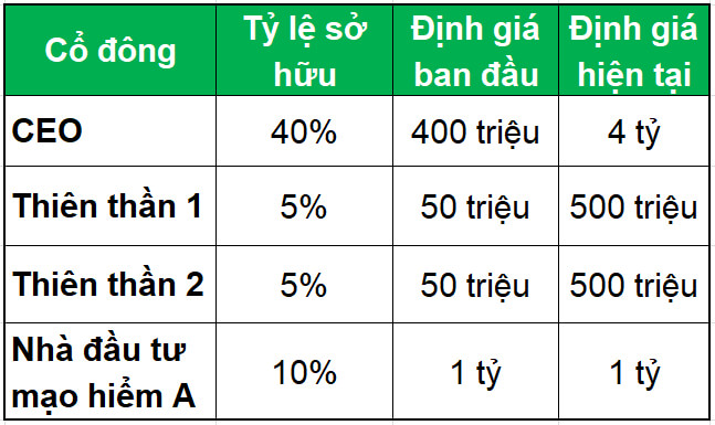 Hiểu về IPO và cách thức huy động vốn của doanh nghiệp 3 Hiểu về IPO và cách thức huy động vốn của doanh nghiệp