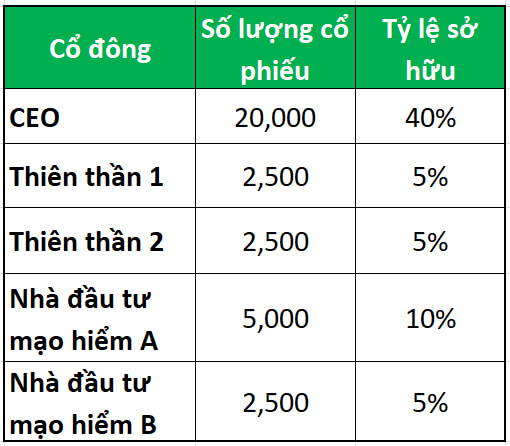Hiểu về IPO và cách thức huy động vốn của doanh nghiệp 5 Hiểu về IPO và cách thức huy động vốn của doanh nghiệp