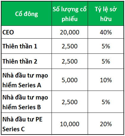 Hiểu về IPO và cách thức huy động vốn của doanh nghiệp 6 Hiểu về IPO và cách thức huy động vốn của doanh nghiệp