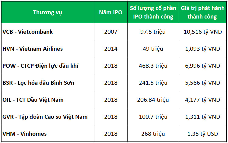 Hiểu về IPO và cách thức huy động vốn của doanh nghiệp 7 Hiểu về IPO và cách thức huy động vốn của doanh nghiệp