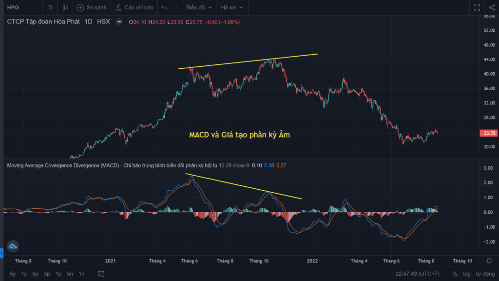 Đường MACD là gì? Tất tần tật về chỉ báo kỹ thuật MACD