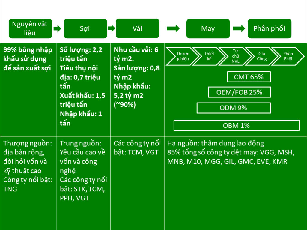 Chuỗi giá trị là gì? Ứng dụng chuỗi giá trị trong phân tích ngành