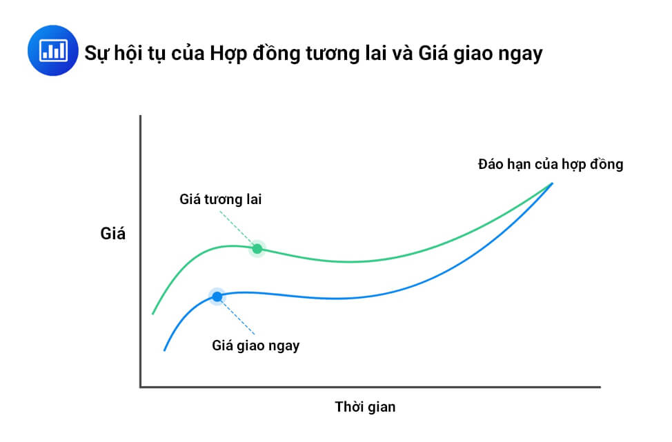 Định giá hợp đồng tương lai 4 Định giá hợp đồng tương lai