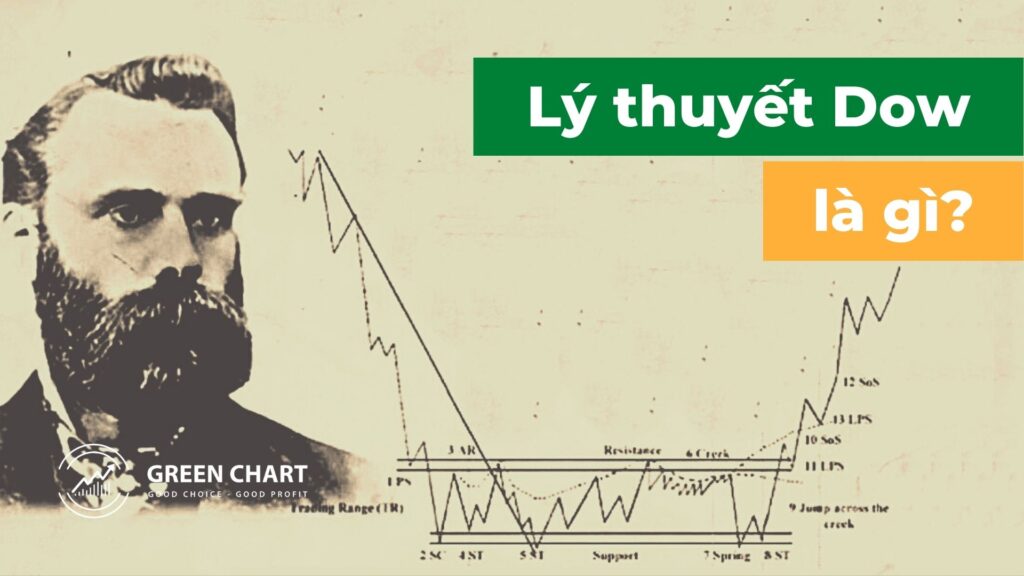 Hiểu về lý thuyết Dow – Nền tảng của Phân tích Kỹ thuật 1 Hiểu về lý thuyết Dow – Nền tảng của Phân tích Kỹ thuật