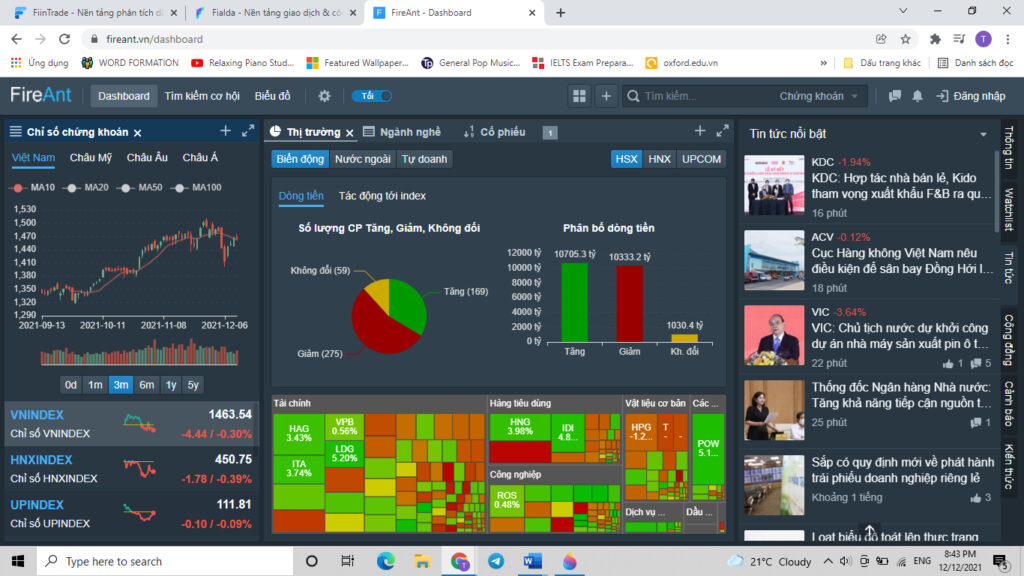 Các website, ứng dụng theo dõi chứng khoán tốt nhất hiện nay 13 Các website, ứng dụng theo dõi chứng khoán tốt nhất hiện nay