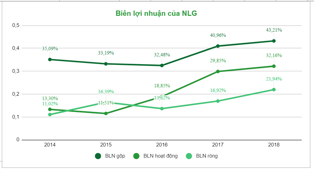 Biên lợi nhuận và lợi thế cạnh tranh của doanh nghiệp