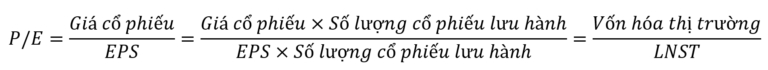 Định giá cổ phiếu bằng phương pháp P/E