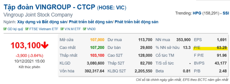 Định giá cổ phiếu bằng phương pháp P/E
