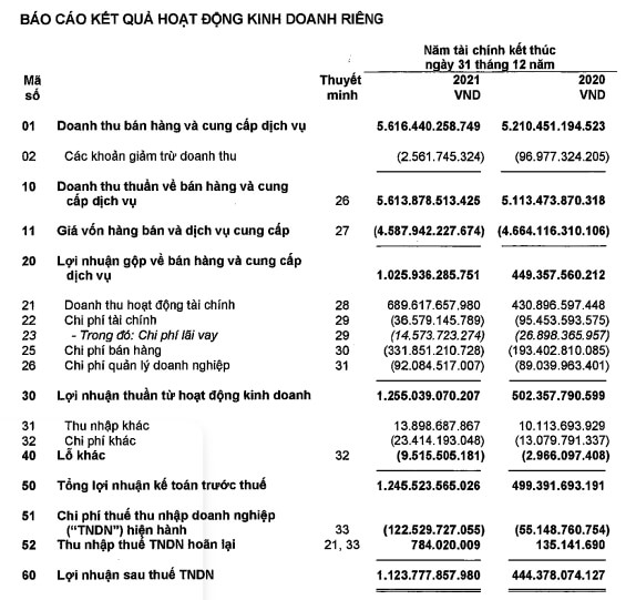 EPS là gì? Tính EPS như thế nào?