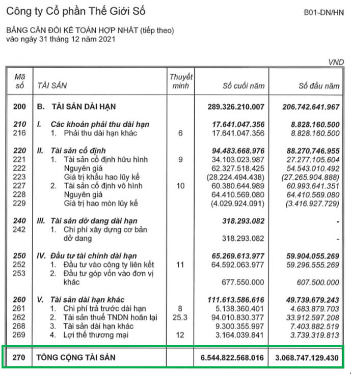 Chỉ số ROA và ứng dụng trong phân tích cổ phiếu