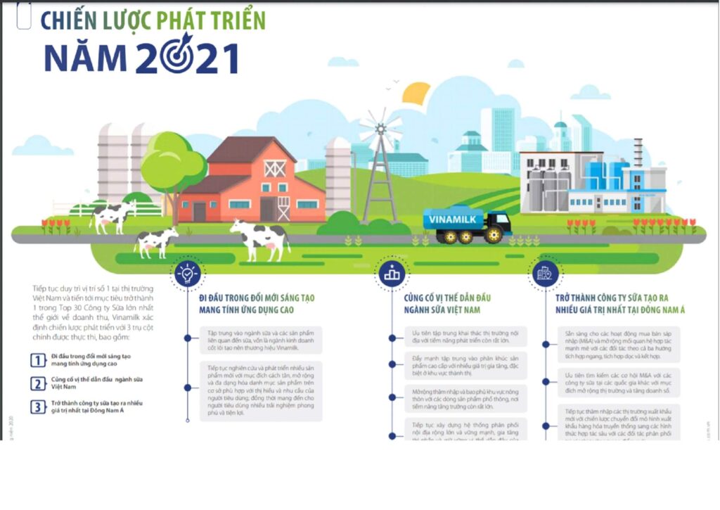 Hướng dẫn đọc hiểu báo cáo thường niên 7 Hướng dẫn đọc hiểu báo cáo thường niên