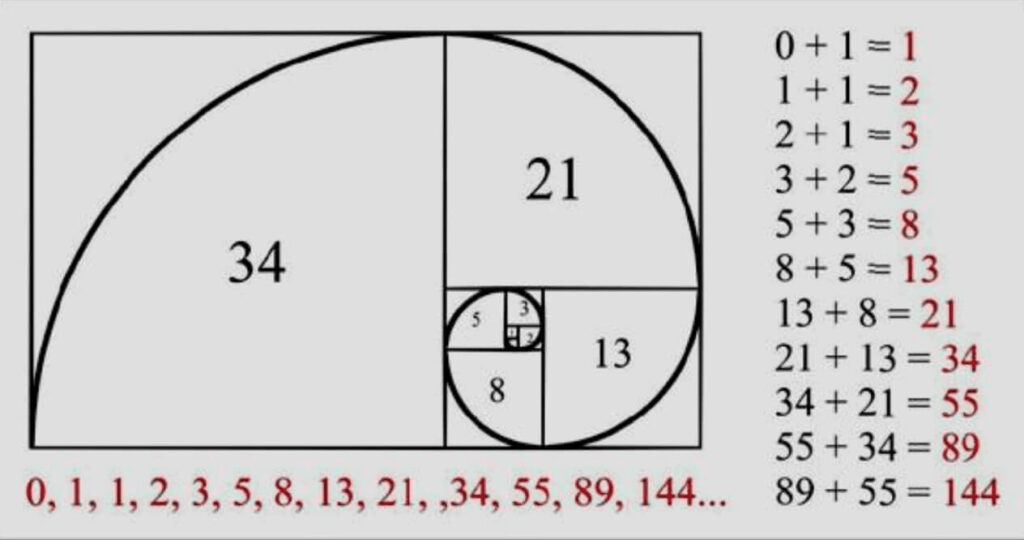 Fibonacci thoái lui – Fibonacci Retracements là gì? 2 Fibonacci thoái lui – Fibonacci Retracements là gì?