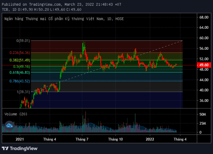 Fibonacci thoái lui – Fibonacci Retracements là gì? 3 Fibonacci thoái lui – Fibonacci Retracements là gì?
